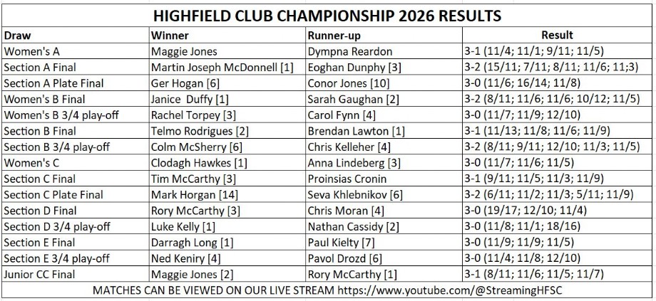 Results 2026