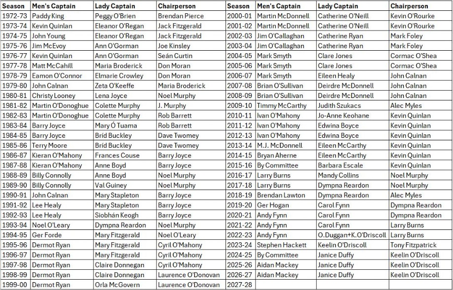 Past Captains and Chairpersons.